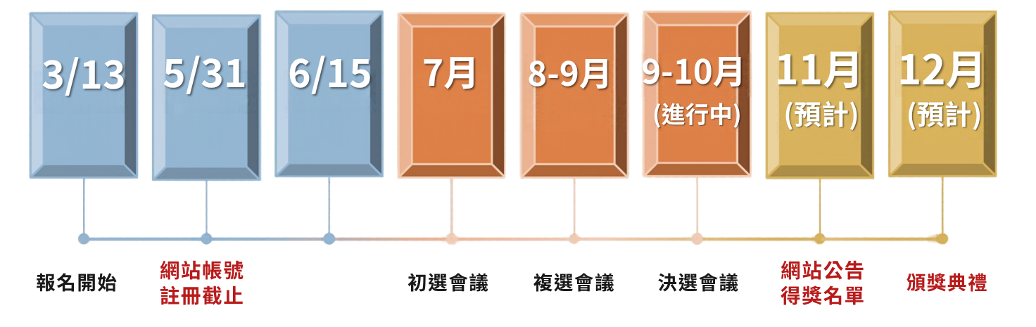 115年永續獎3月13日至6月15日報名截止，7月召開初選會議，預計8月至10月召開複選及決選會議，最後預計於12月舉行頒獎典禮。